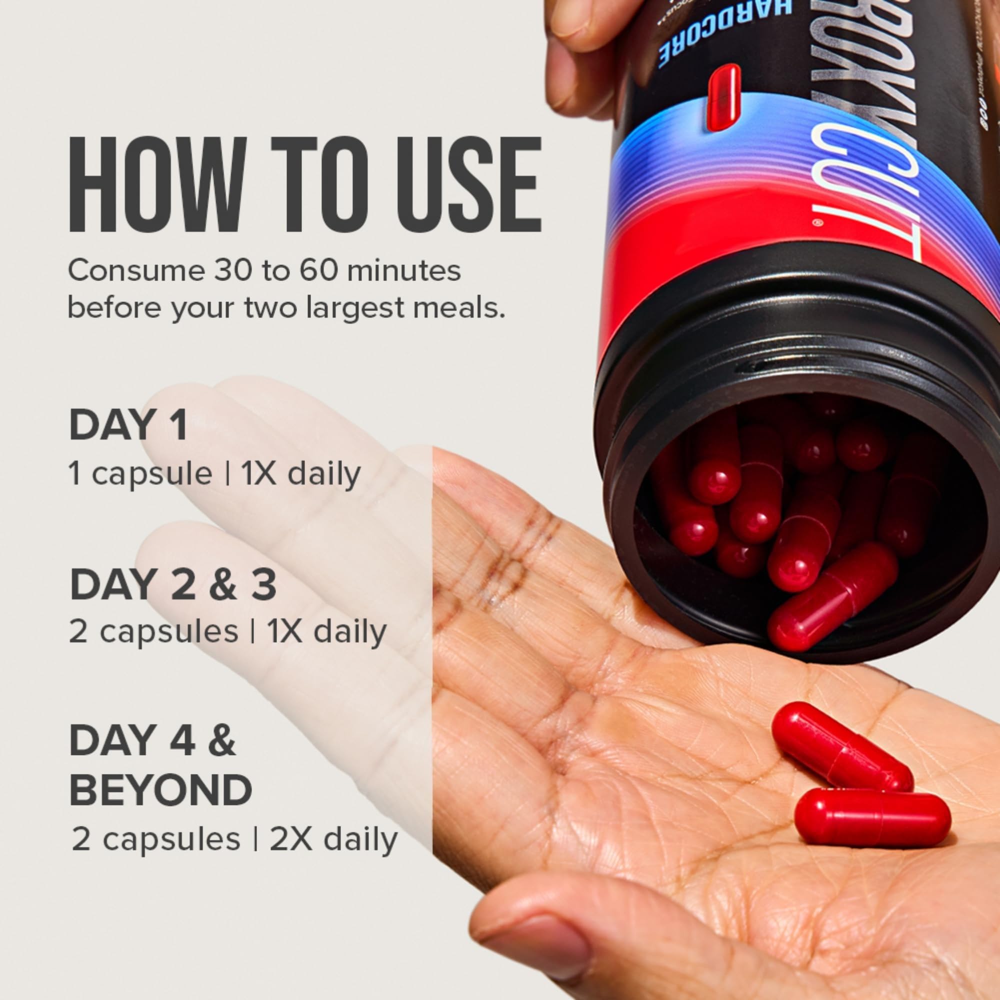 Hydroxycut gráfico de estudio simplificado mostrando resultados promedio