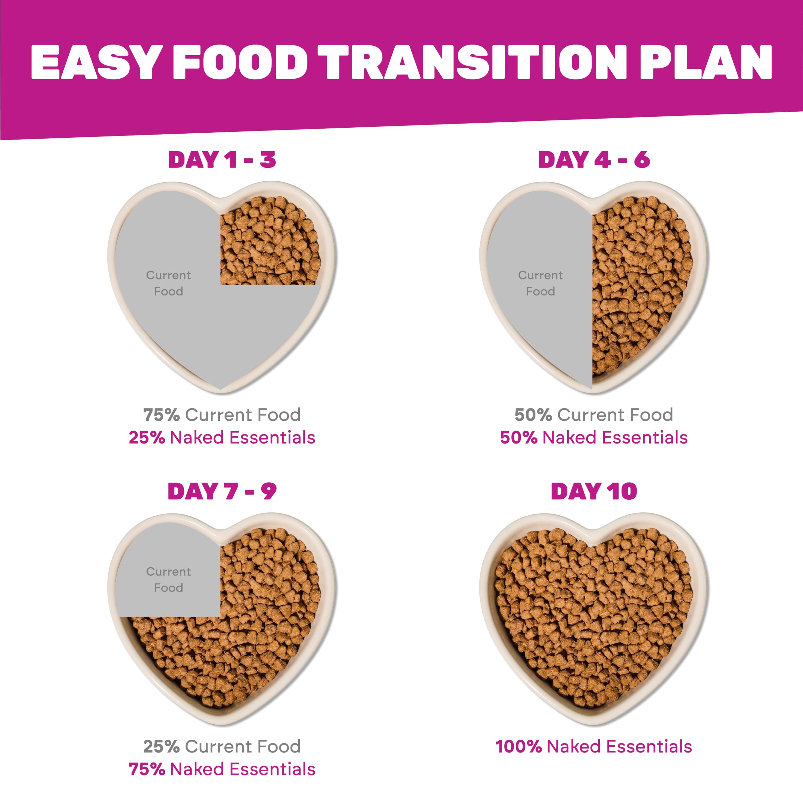 I AND LOVE AND YOU kibble next to measuring scale showing proper serving size