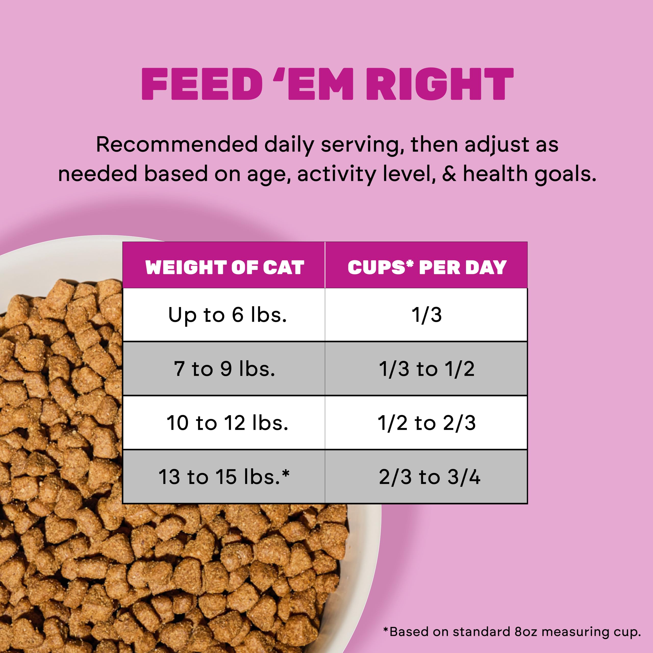 I AND LOVE AND YOU nutrition label detail emphasizing protein and probiotic facts