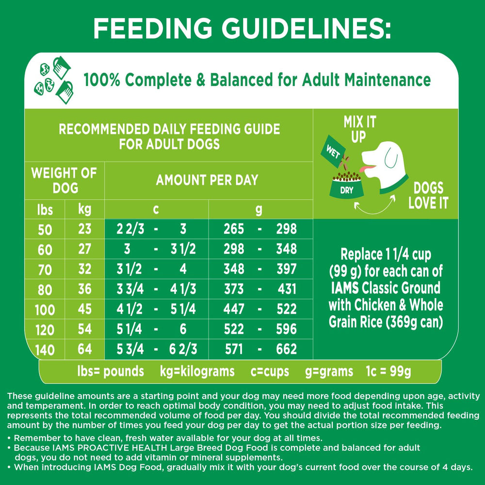 IAMS nutrition label close-up showing balanced vitamins and minerals