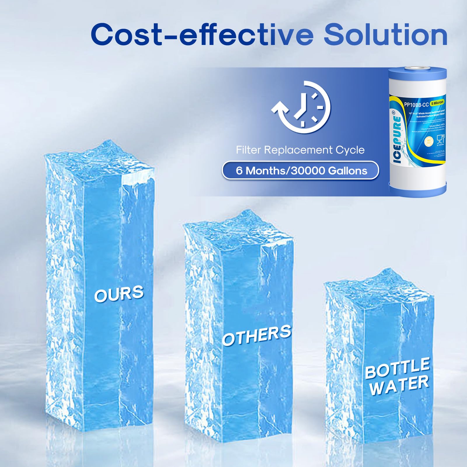 ICEPURE técnico instalando el filtro en la línea principal para protección