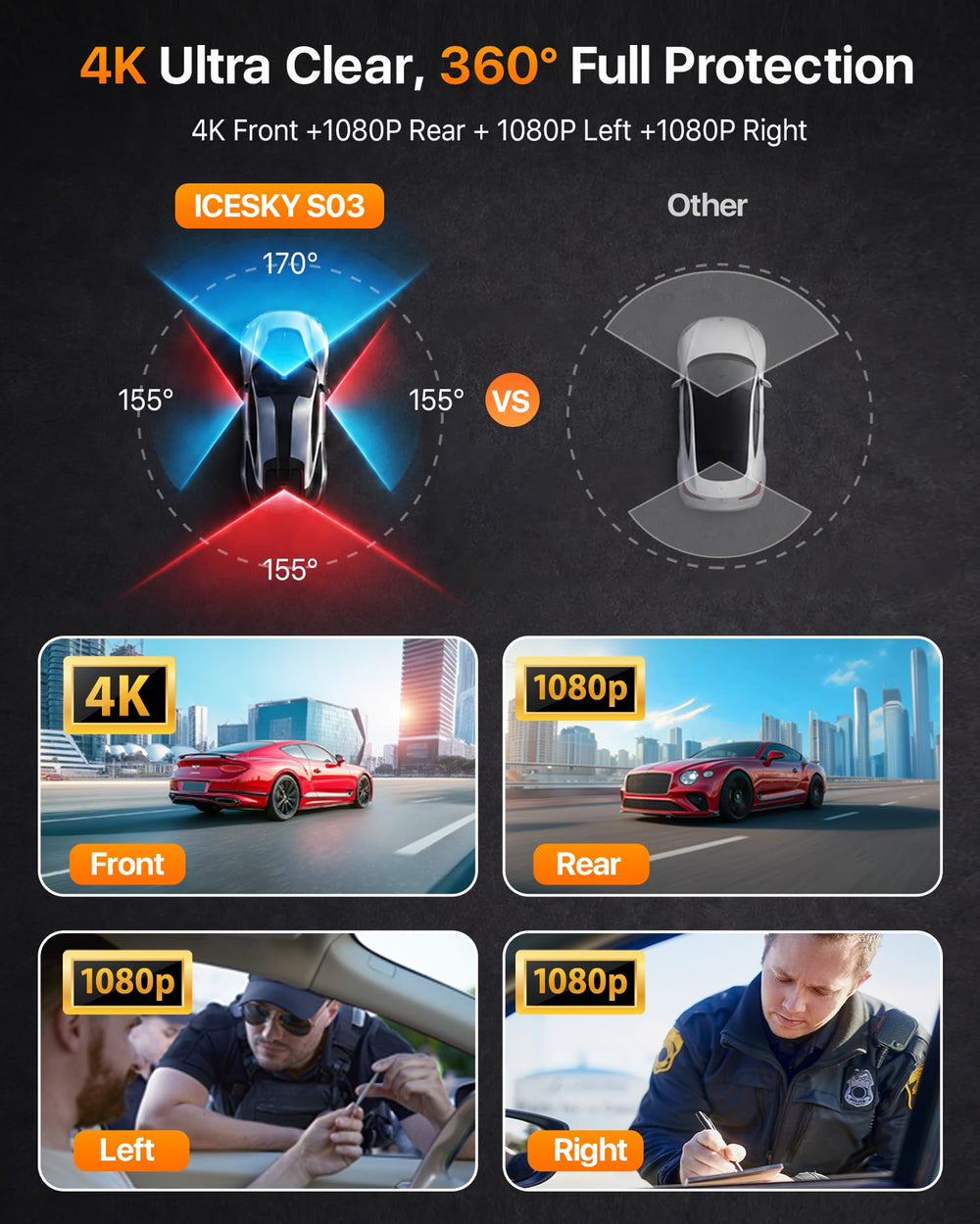 Icesky rear camera installed on windscreen demonstrating full back coverage benefit