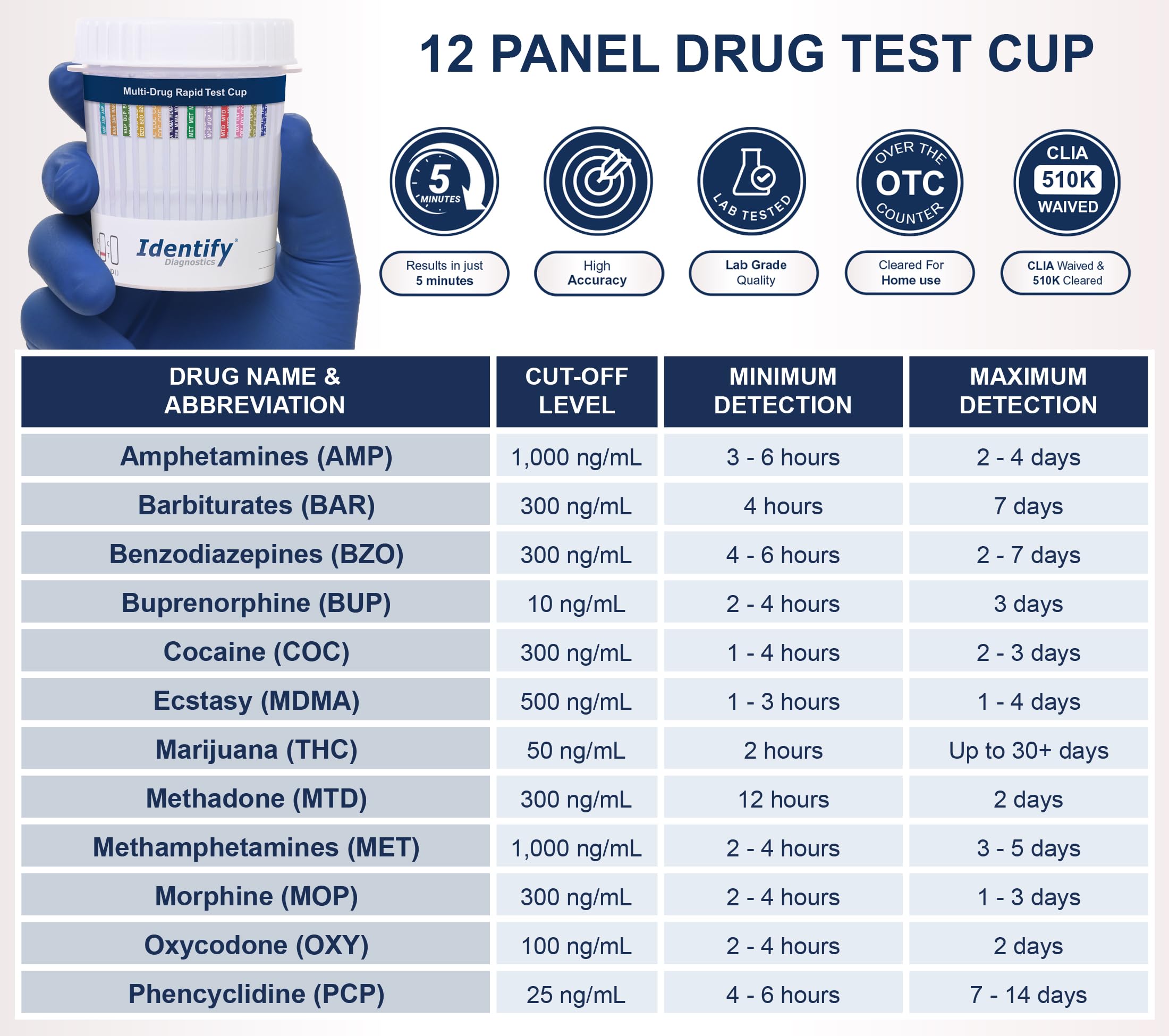 Identify Diagnostics detalle de tiras reactivas con etiquetas claras, mejora interpretación