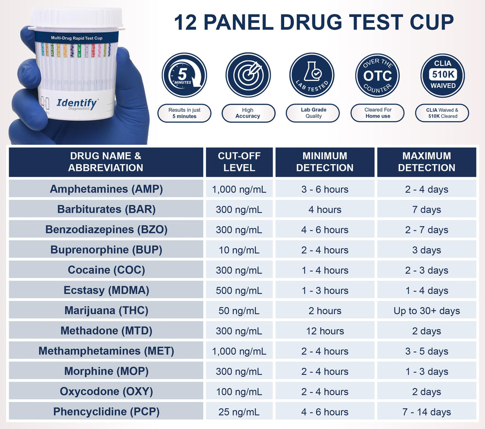 Identify Diagnostics detalle de tiras reactivas con etiquetas claras, mejora interpretación