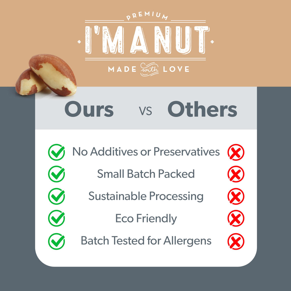 I'm A Nut etiqueta con certificaciones Kosher y non-GMO, confianza en el producto