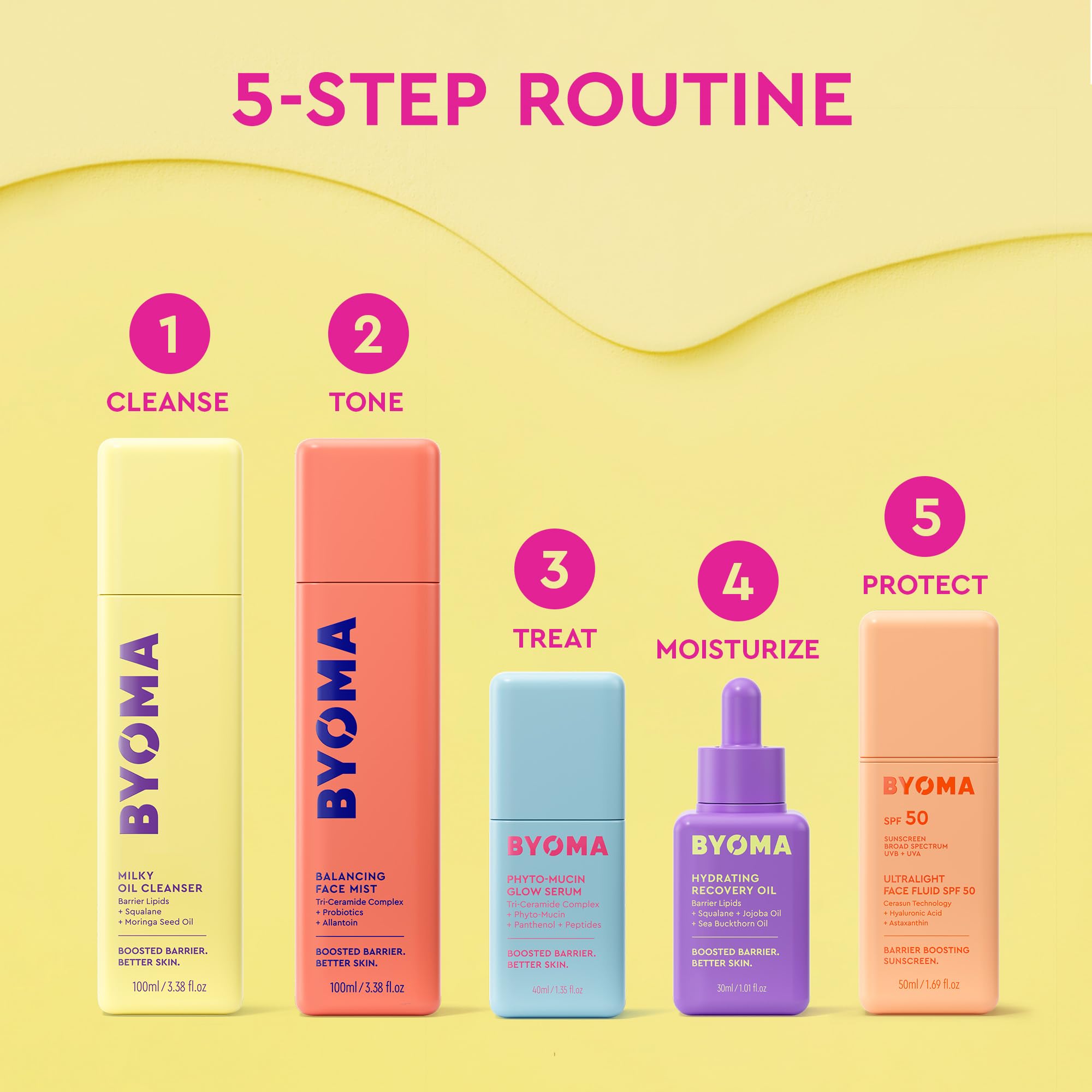 BYOMA Phyto-Mucin Glow Serum — lightweight hydrating peptide serum, fragrance-free, tri-ceramide barrier support