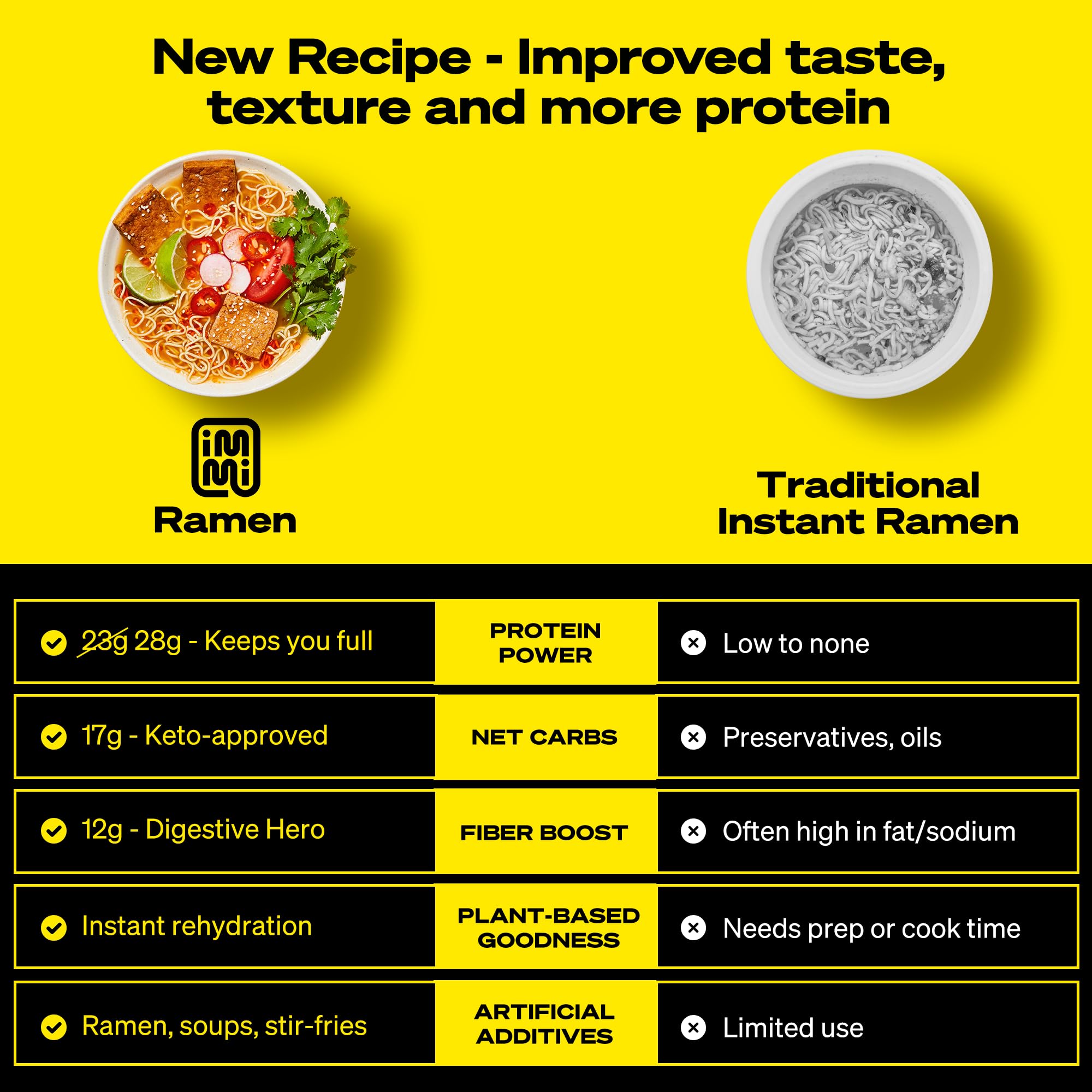 immi primer plano fideos masticables destaca textura y satisfacción