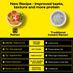 immi primer plano fideos masticables destaca textura y satisfacción