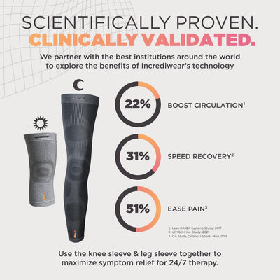 Incrediwear sleeve on leg demonstrating correct 12–14 inch placement