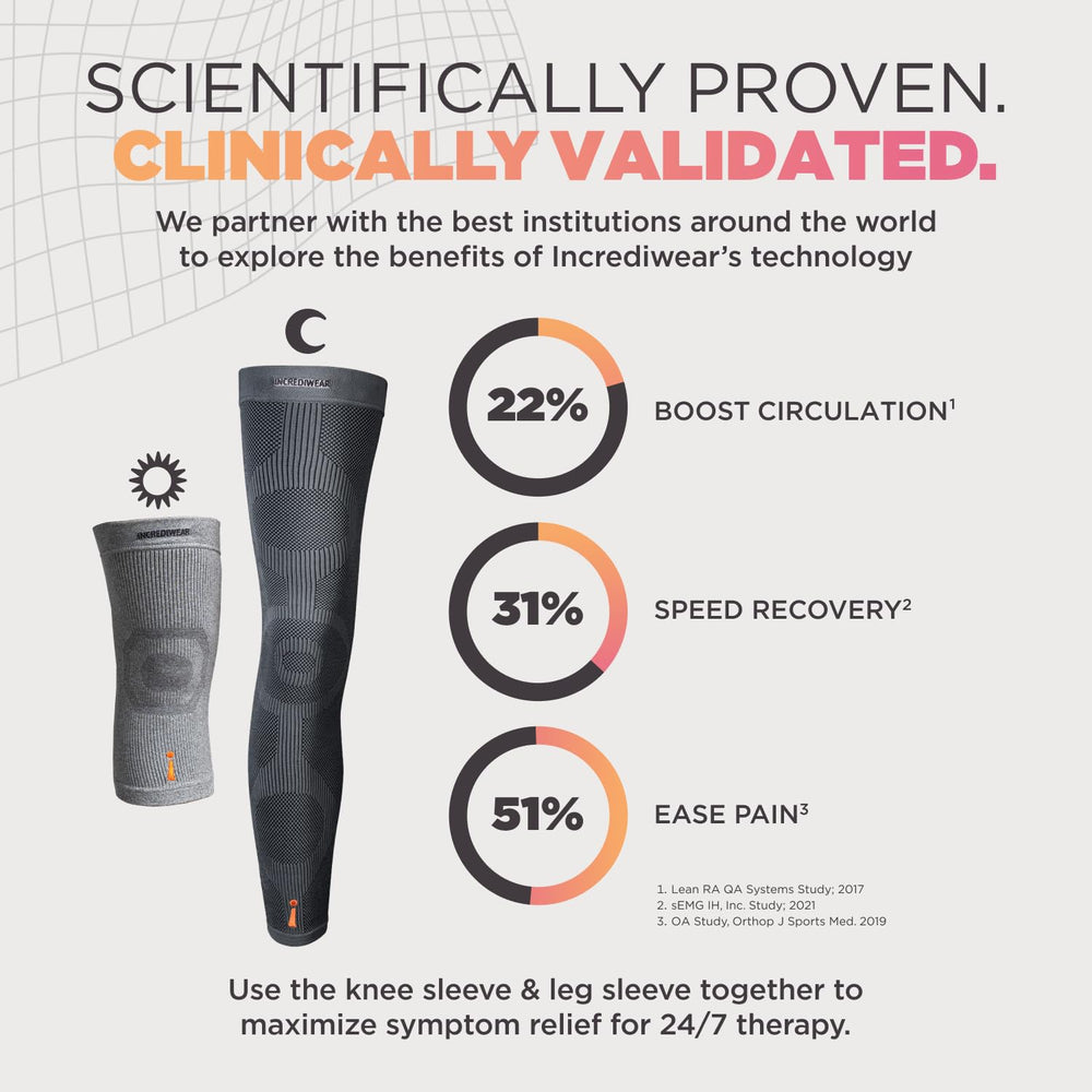 Incrediwear sleeve on leg demonstrating correct 12–14 inch placement