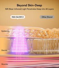 INIA controlador recargable con pantalla y botones que facilita selección de tiempo y modos
