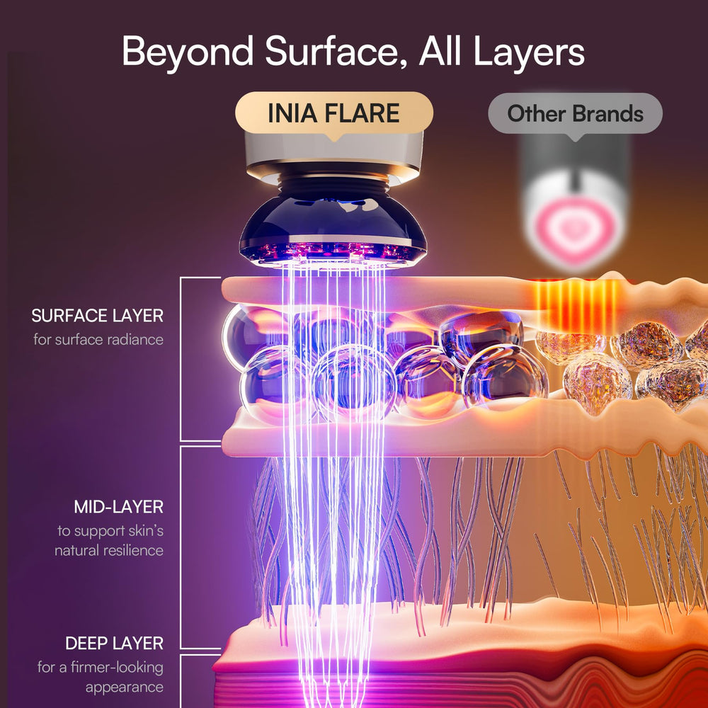 INIA device next to included hydrating gel tube demonstrating boosted absorption