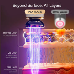 INIA device next to included hydrating gel tube demonstrating boosted absorption