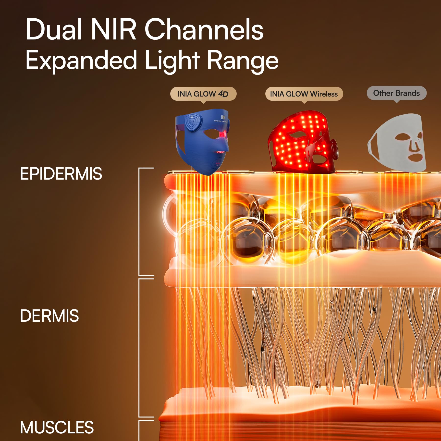 INIA close-up of the 320 LED array highlighting dense lights for consistent treatment