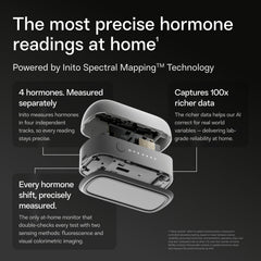 Inito reader paired with iPhone app displaying live hormone results for quick review