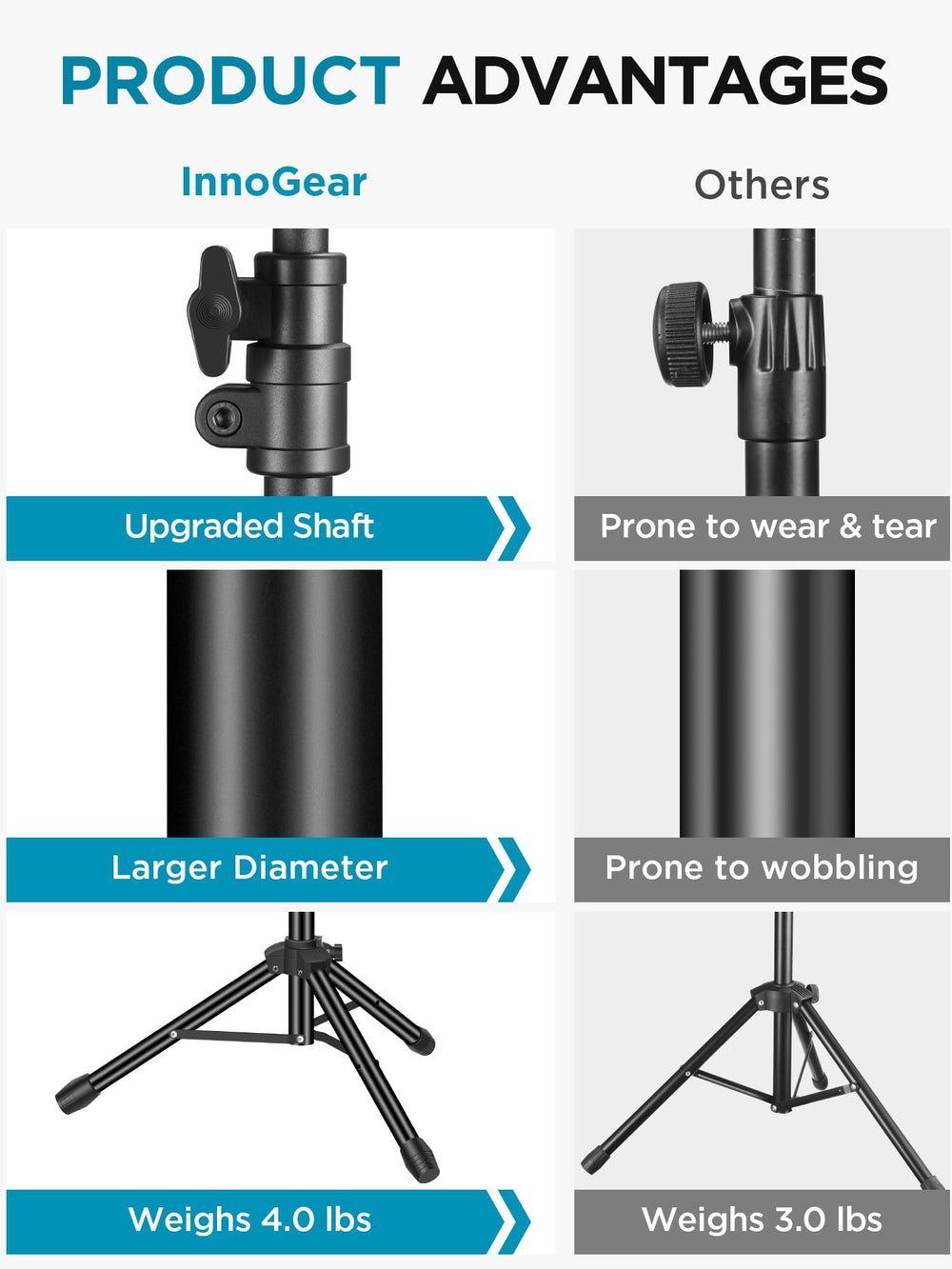 InnoGear detalle de la perilla del brazo mostrando ajuste seguro y firmeza