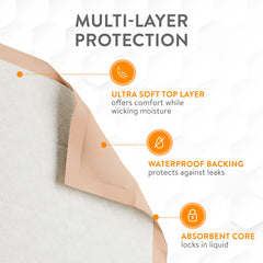 Inspire respaldo impermeable que protege colchón y superficies