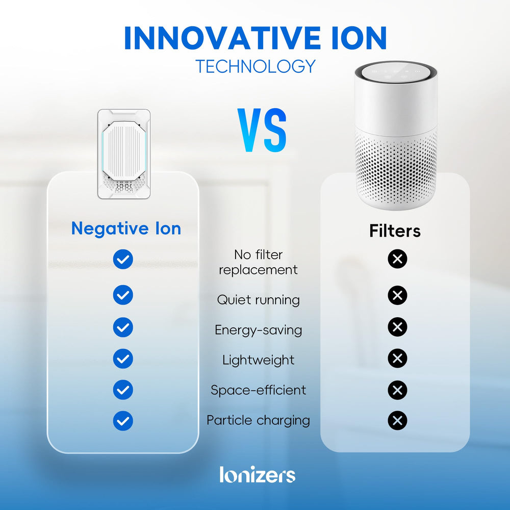 Ionizers side vent close-up showing build quality and low-maintenance benefit