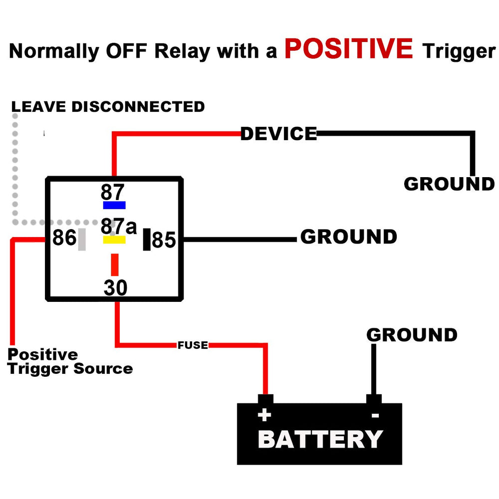 iRhapsody relay next to ruler for scale, helps visualize size for mounting space