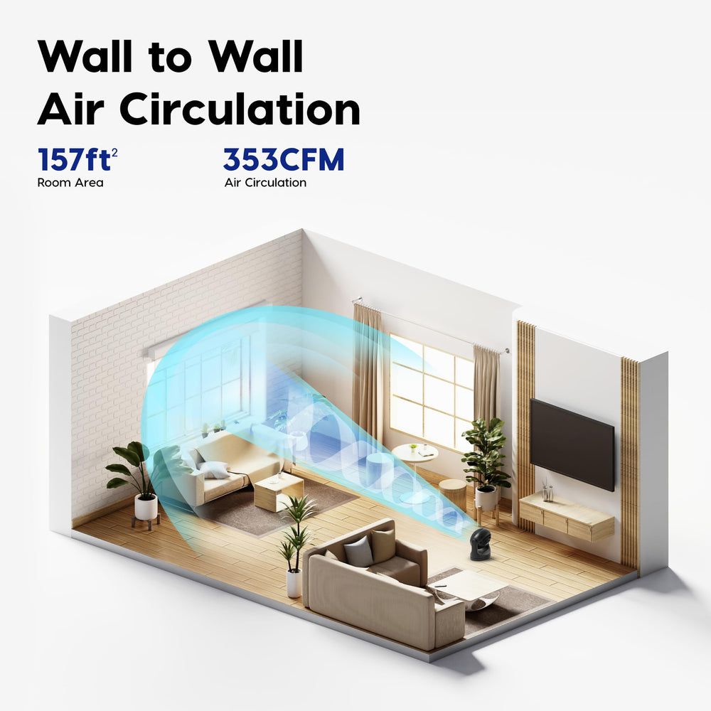 IRIS USA vista lateral con inclinación 360° para dirigir aire