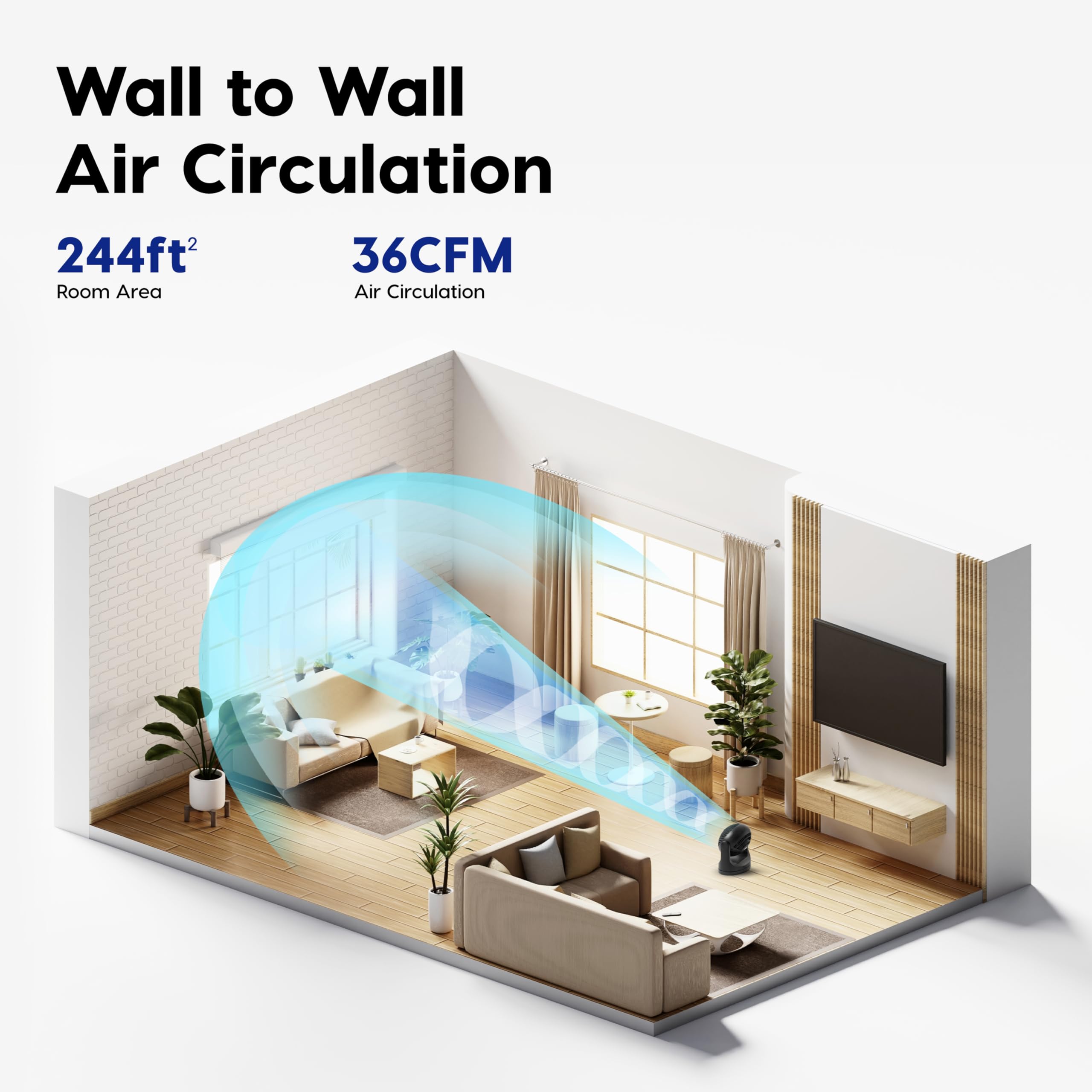IRIS USA agarre en el asa integrada para transportar el ventilador fácilmente