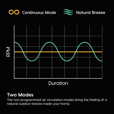 IRIS USA WOOZOO side profile highlighting vertical tilt for directed airflow benefit