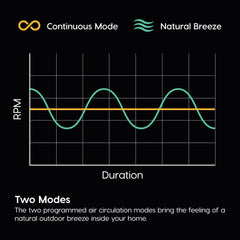 IRIS USA WOOZOO side profile highlighting vertical tilt for directed airflow benefit