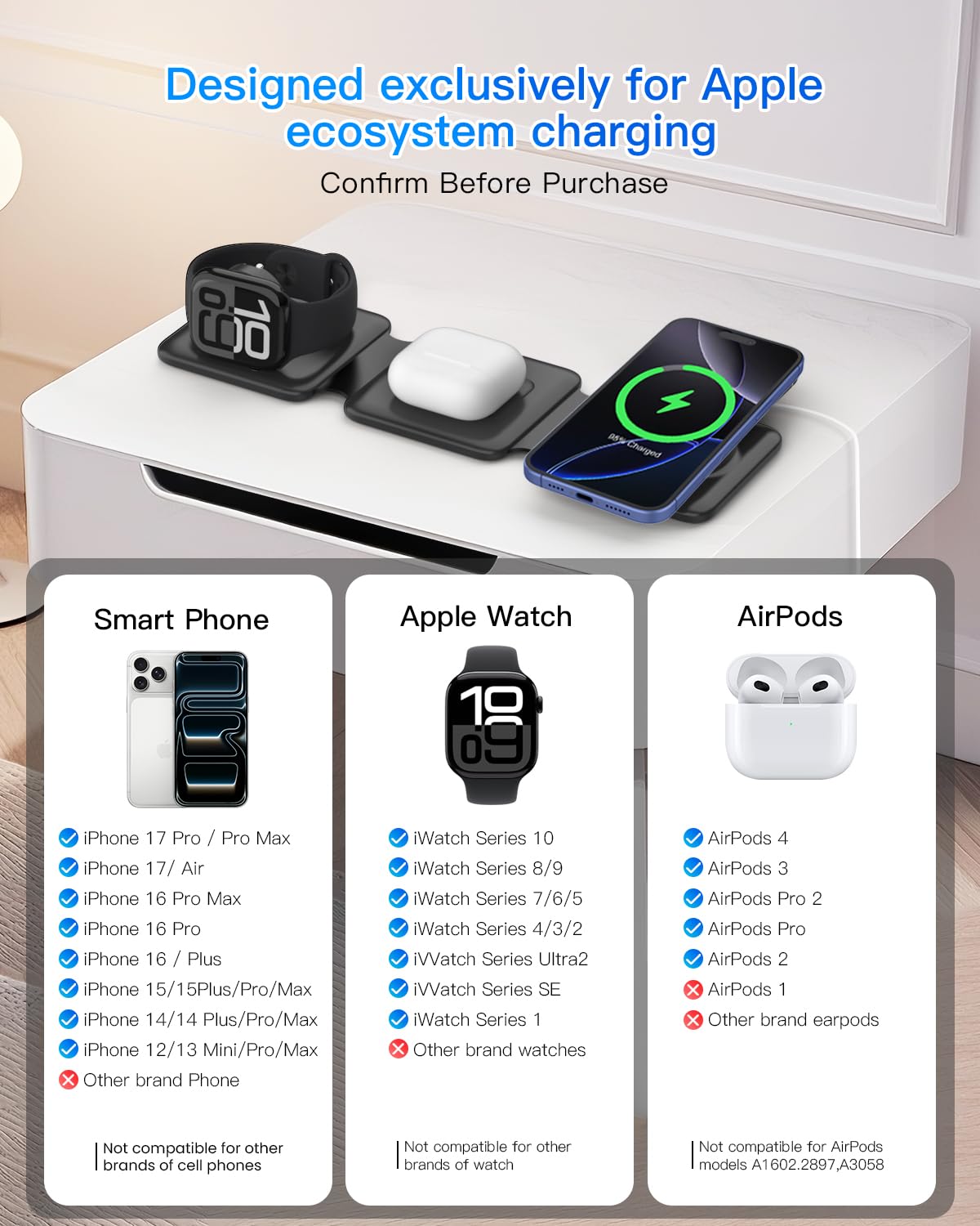 Iseyyox cargador en uso sobre mesa con iPhone, Apple Watch y AirPods cargando simultáneamente