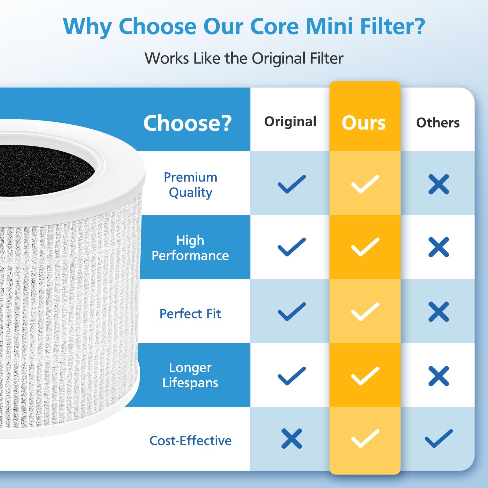 iSingo filtro Core Mini-P acercamiento del sello y diseño eficiente