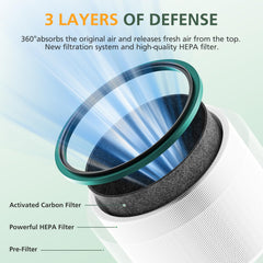 isinlive filtro ya montado en purificador Dyson demostrando ajuste seguro y rendimiento
