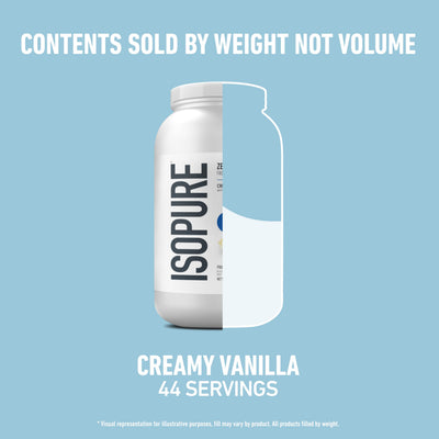 Protein muffin made with Isopure showcasing recipe versatility