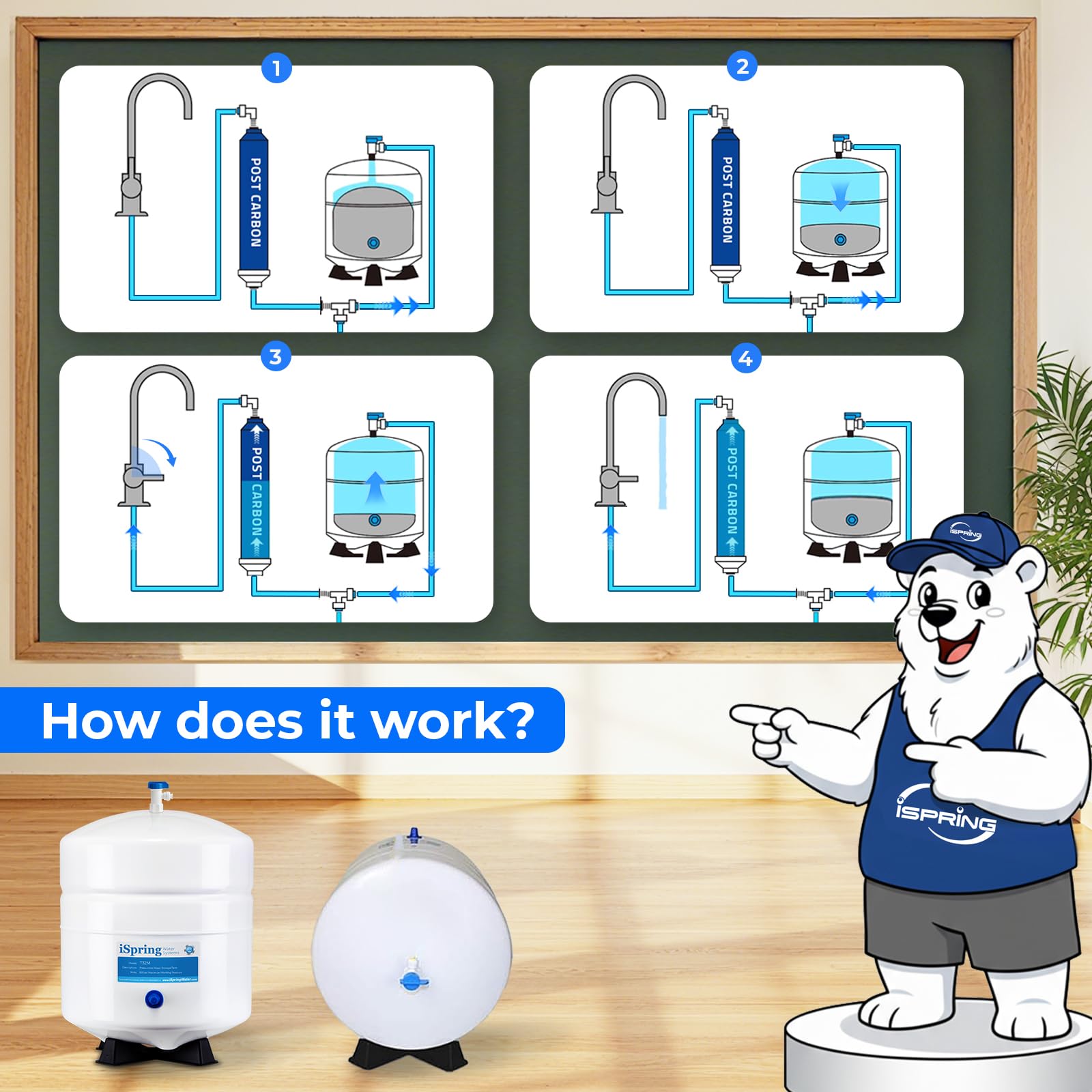 iSpring comparación de tamaño con regla, capacidad y escala visual clara
