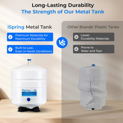 iSpring tanque instalado verticalmente, ahorro de espacio y rendimiento