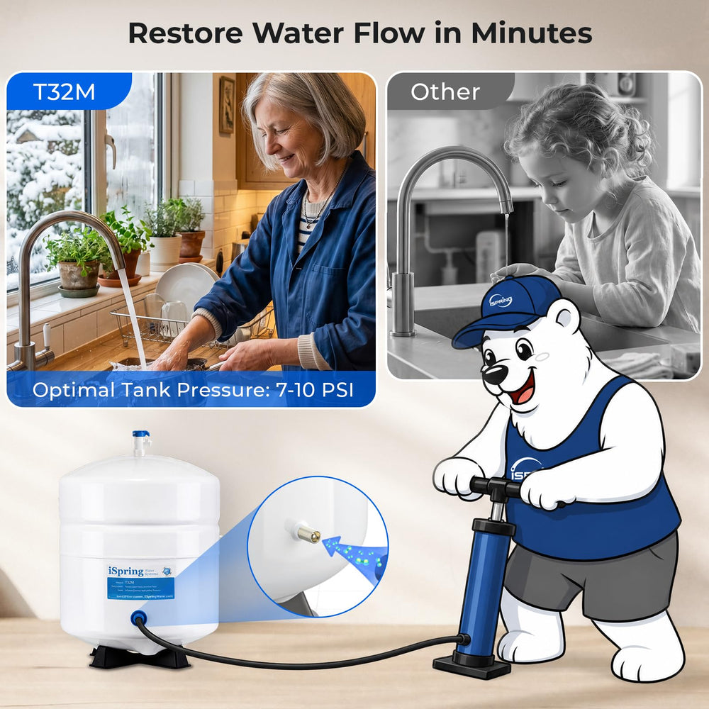 iSpring tanque integrado en sistema RO en cocina, agua lista para uso