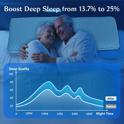Iwacool pillow on bed with stomach sleeper demonstrating proper head position