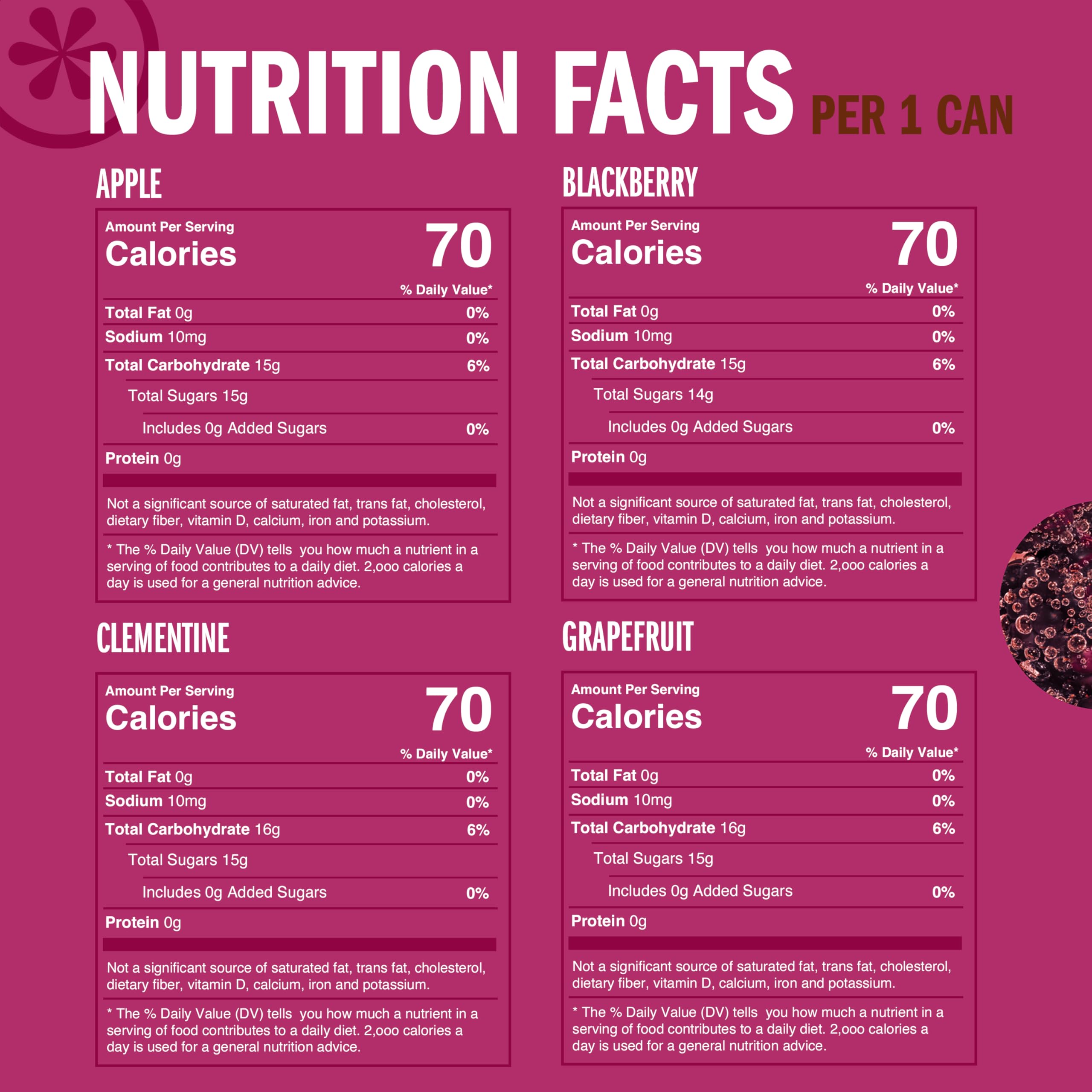 IZZE caja con información nutricional y lista de ingredientes en el reverso