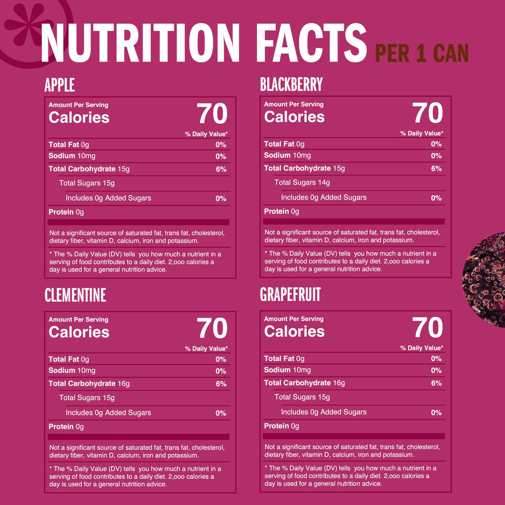 IZZE caja con información nutricional y lista de ingredientes en el reverso