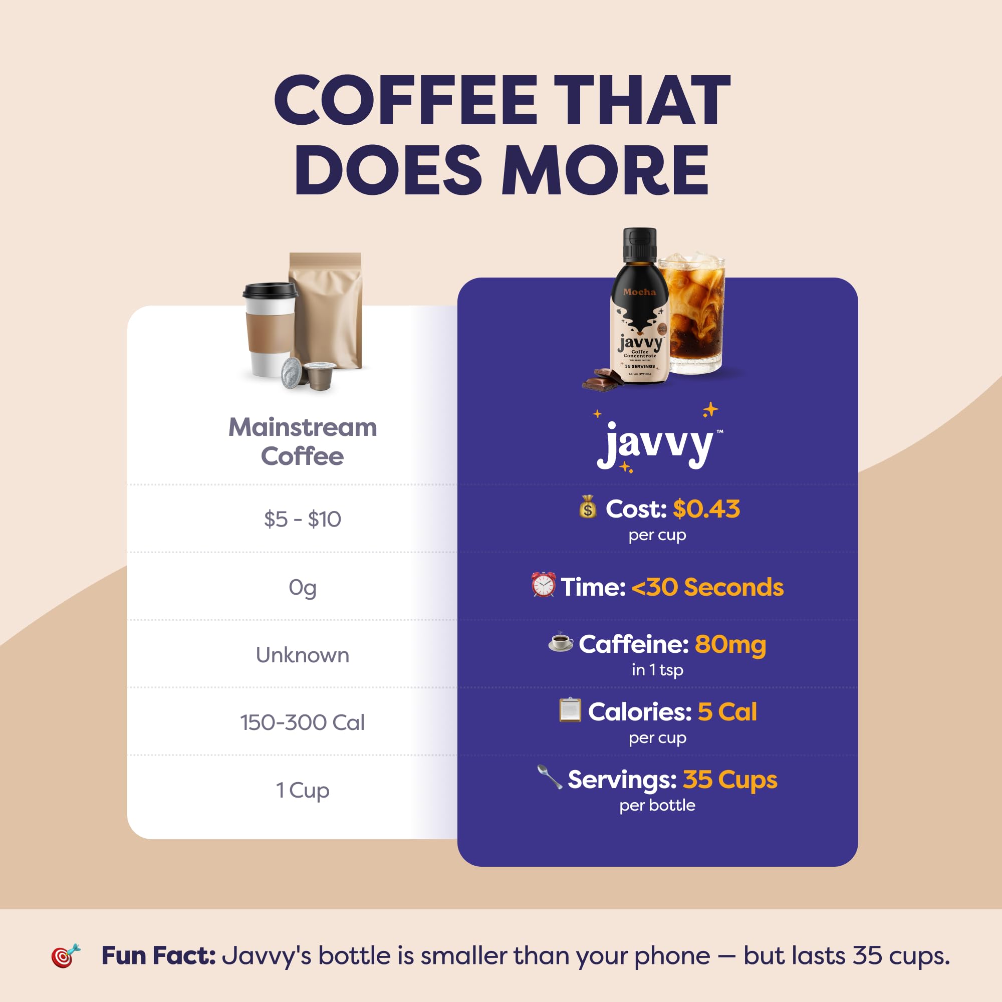Javvy botella sobre encimera en cocina, estilo de vida cotidiano