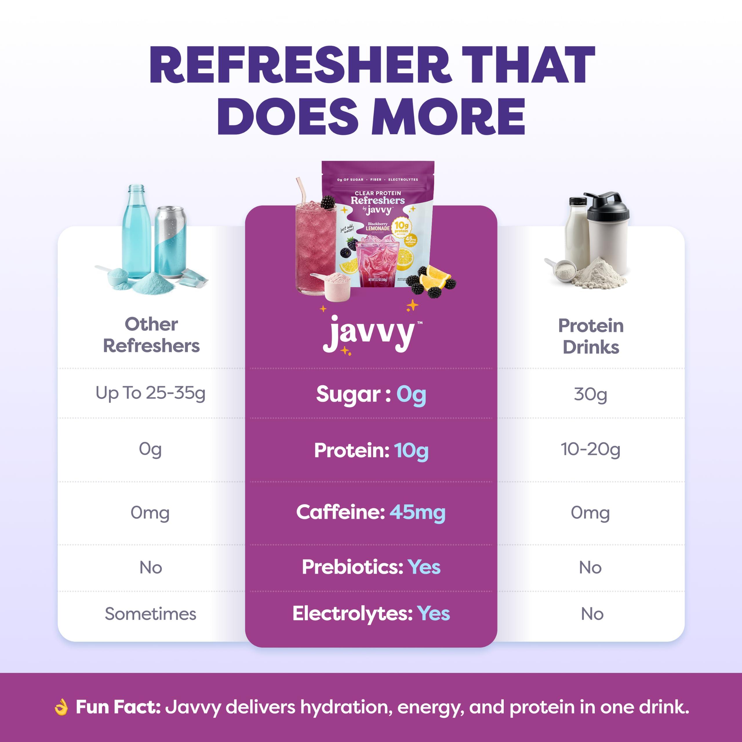 Person drinking Javvy outdoors showing hydration and on-the-go energy benefit