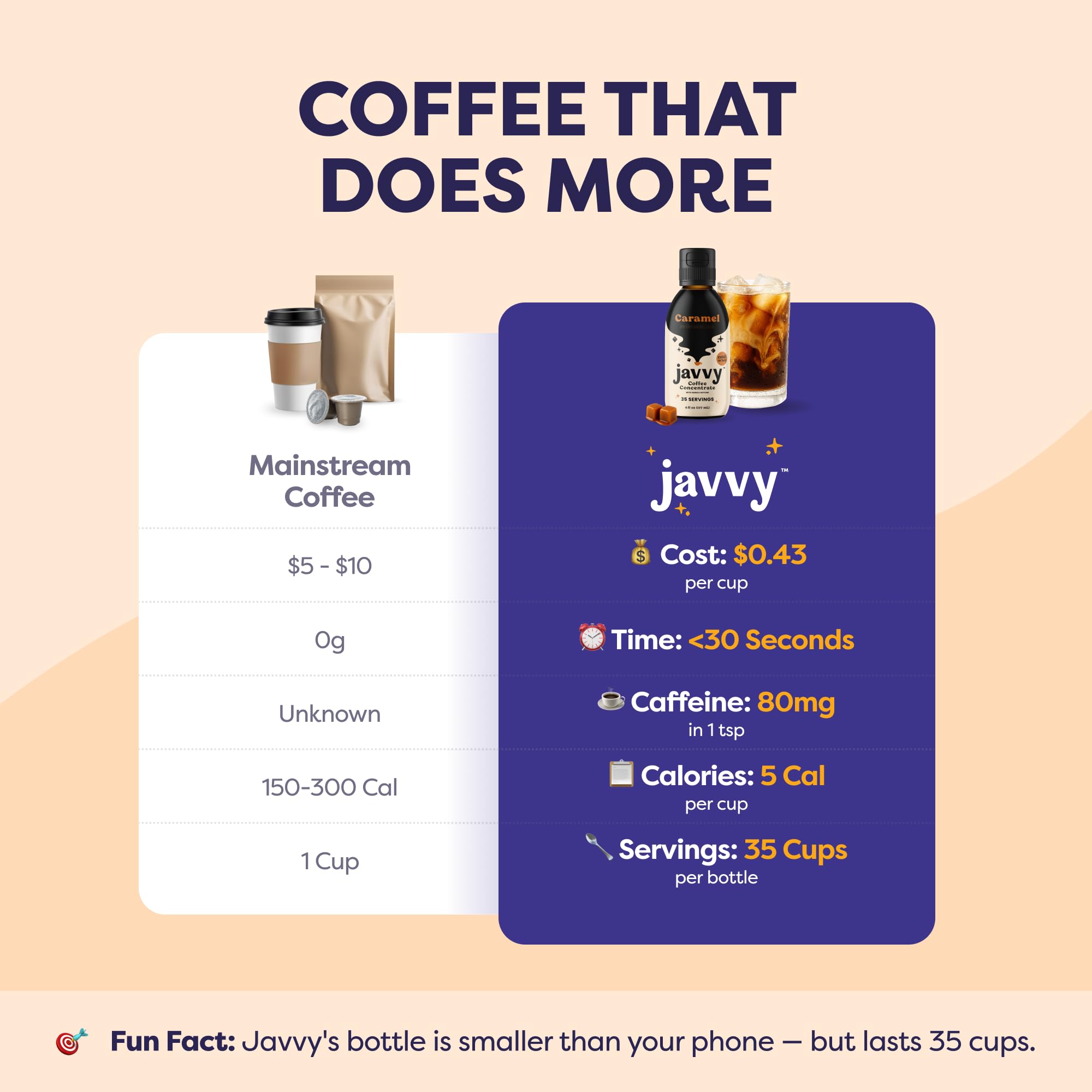 Javvy concentrado usado en coctel de café para versatilidad
