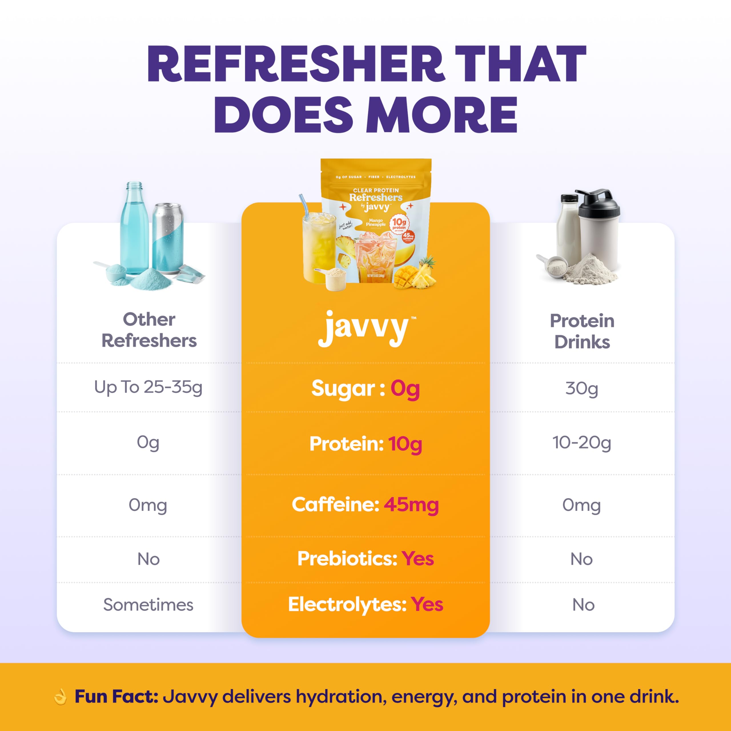 Persona activa con Javvy en botella señalando energía y repertorio de uso