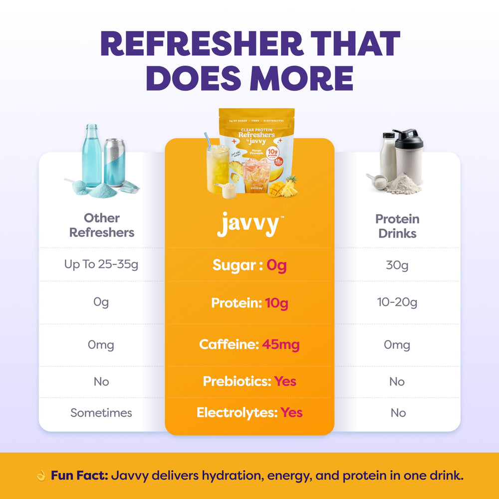 Persona activa con Javvy en botella señalando energía y repertorio de uso