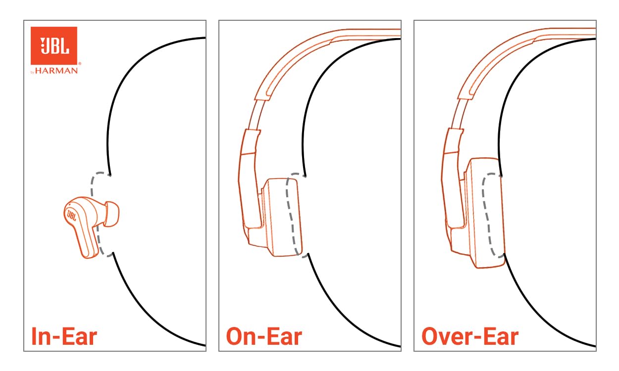 JBL Tune 670NC primer plano de la textura de la copa para confort