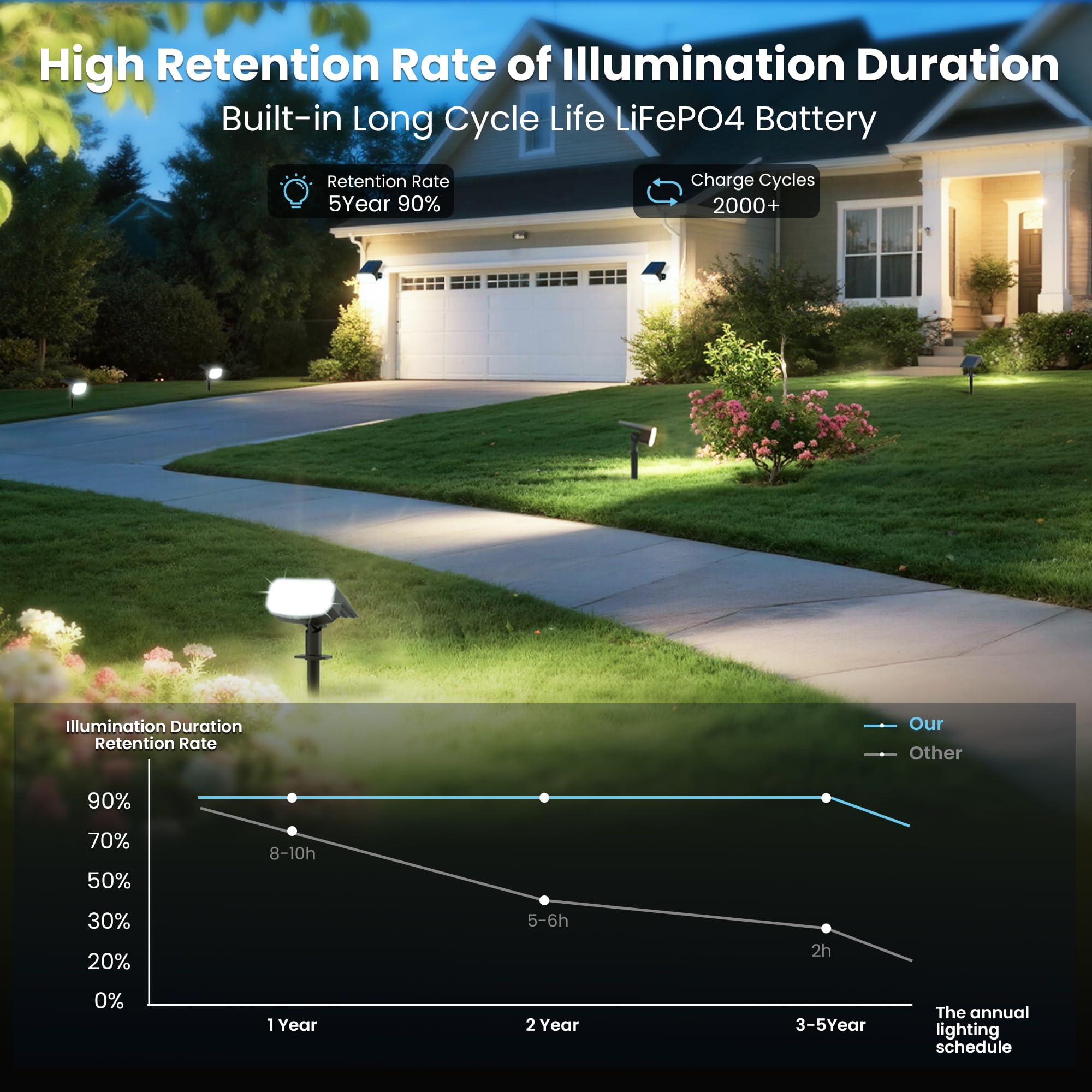 JEJOT foco iluminando la entrada de una casa, mejora visibilidad y bienvenida