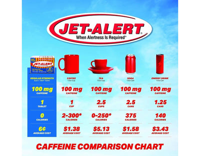 Jet-Alert varios caplets sobre fondo blanco mostrando cantidad por frasco