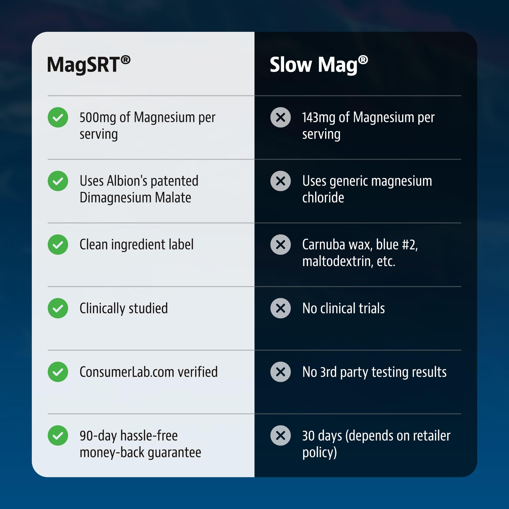 Jigsaw Health MagSRT comparativa de tamaño con moneda para referencia de escala