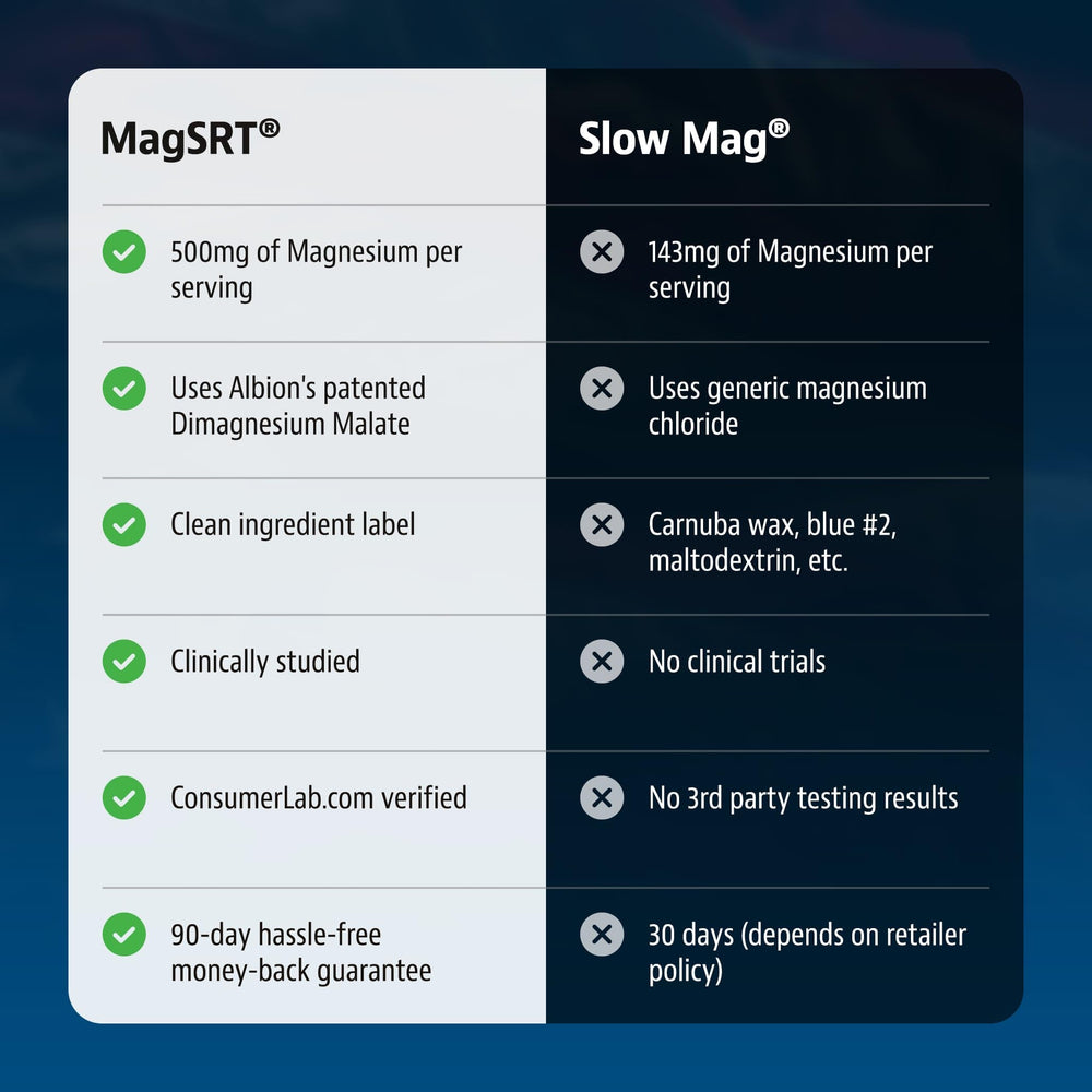 Jigsaw Health MagSRT comparativa de tamaño con moneda para referencia de escala