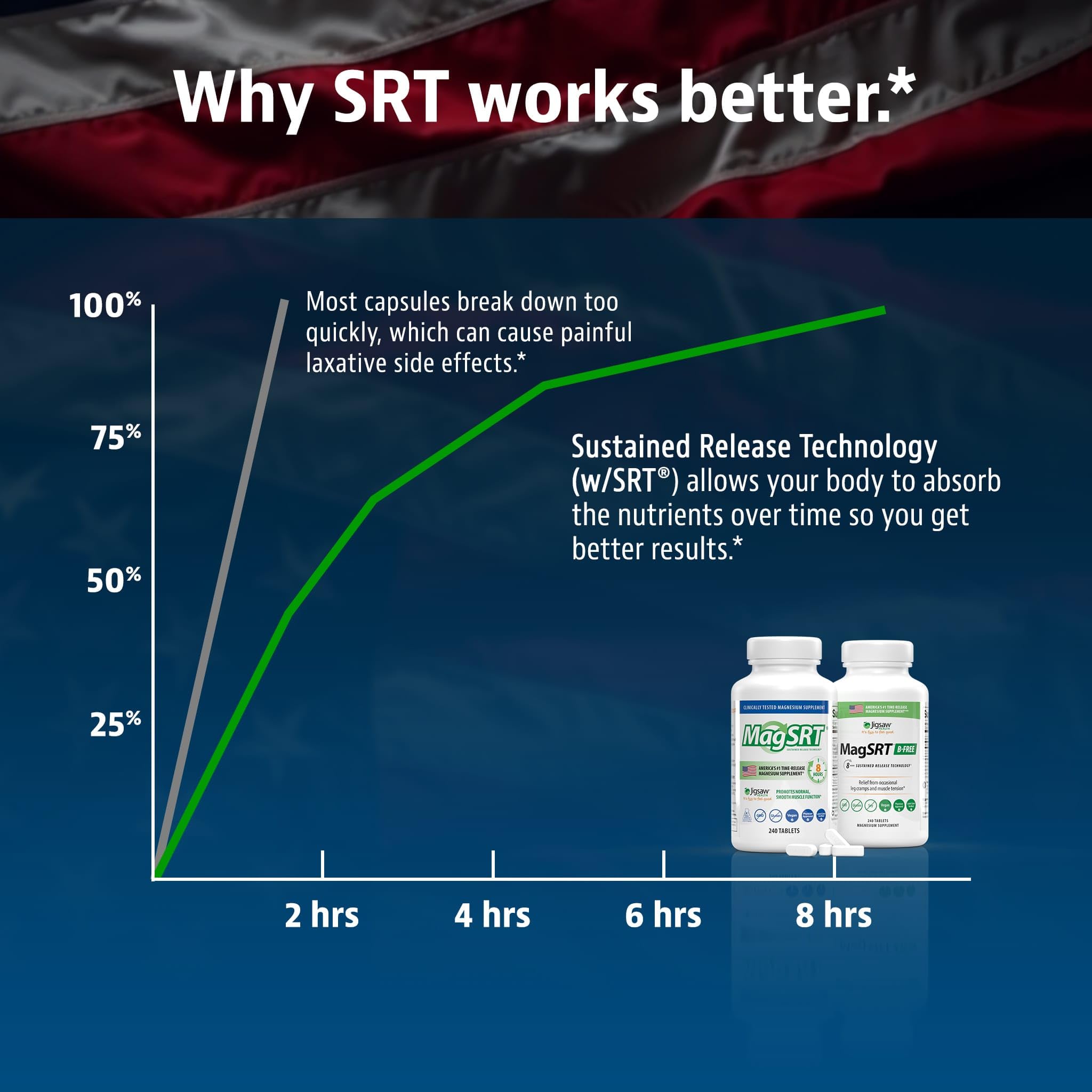 Jigsaw Health MagSRT tableta en primer plano destacando su formulación suavizante