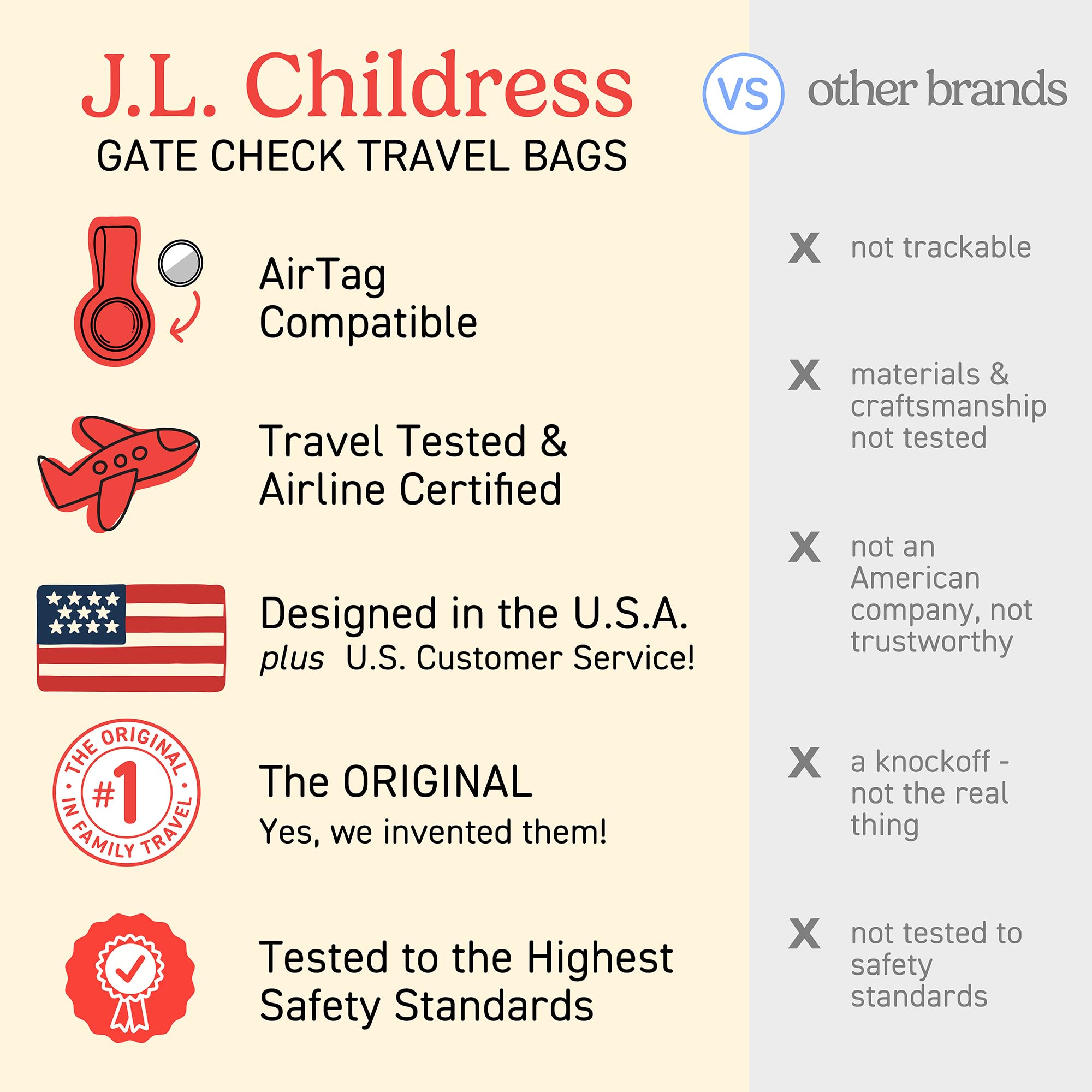 J.L. Childress asas dobles que facilitan transporte y levantado