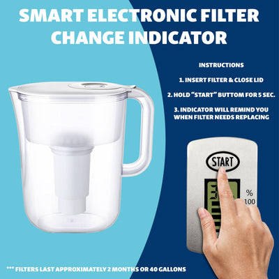 JOEY'Z five filters laid out to show included replacements and value